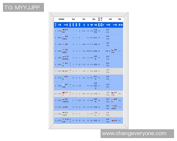 重庆网球队在亚运会积分榜上以64分稳居第一名引发关注 重庆网球队在亚运会积分榜上以64分稳居第一名引发关注